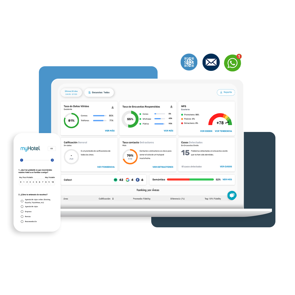 software de encuestas de satisfacción-Plataforma Hotelera de Guest Experience